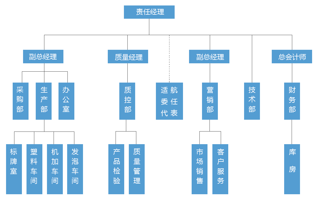 win·必赢(中国大陆)唯一官方网站-Bwin官方授权入口